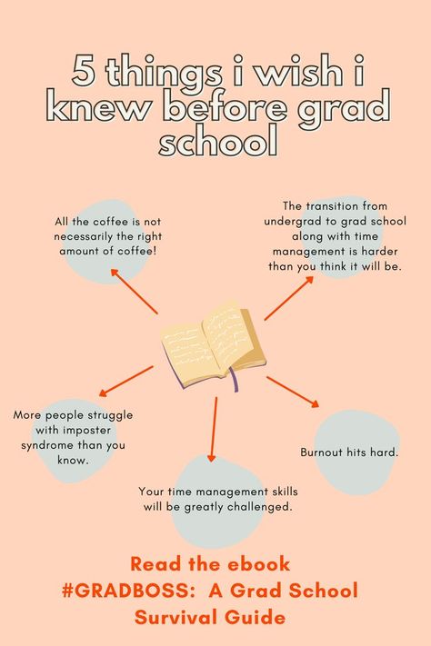 Grad school can be a very special time. And I wish I had known more before I started. Here are 10 things I wish someone had told me before I started graduate school. I wrote a whole book about my journey called #GRADBOSS: A Grad School Survival Guide. Graduate School Essentials, Graduate School Organization, Graduate School Prep, Book Ads, Law School Inspiration, School Success, Grad Student, School Survival, Prep School