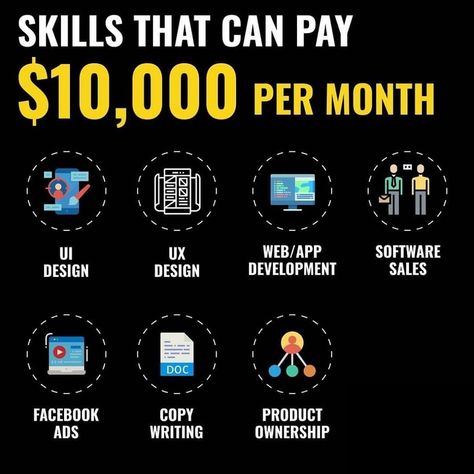 Everybody wanna know how to make money but they never say how to develop my skill or adapt new skill. 😒  I am sharing with you top skills that can make you 5 figures per month. 10000 A Month, Shopify Boutique, Ecommerce Dropshipping, Business Ideas Entrepreneur, Money Management Advice, New Business Ideas, Youtube Money, Finance Investing, Learning Websites