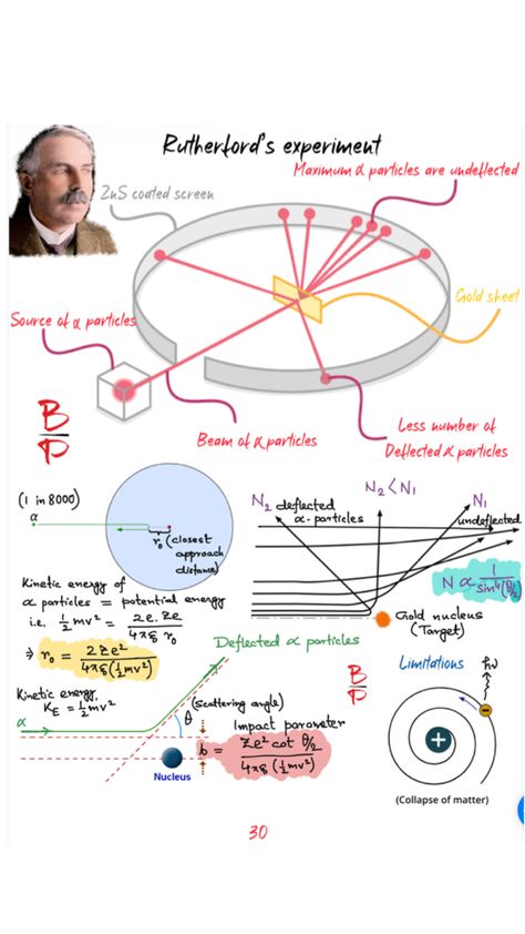 iammoumin Rutherford Experiment, Physics Class 12, Basic Physics, Potential Energy, Class 12, Kinetic Energy, Physics