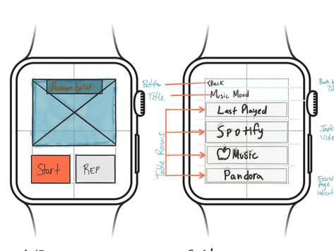 Habfit watchOS app sketches Lifestyle App, Watch Sketch, Lifestyle Apps, Music App, Wireframe, App Ui, Interface Design, Tech Design, Ui Ux Design