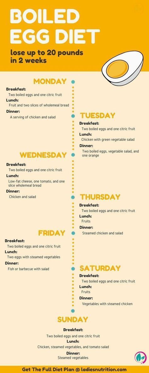 Egg Fast Diet, Lose Belly Weight, The Boiled Egg Diet, Telur Rebus, Fasting Diet Plan, Egg Diet Plan, Skin Moles, Egg Fast, Egg Diet