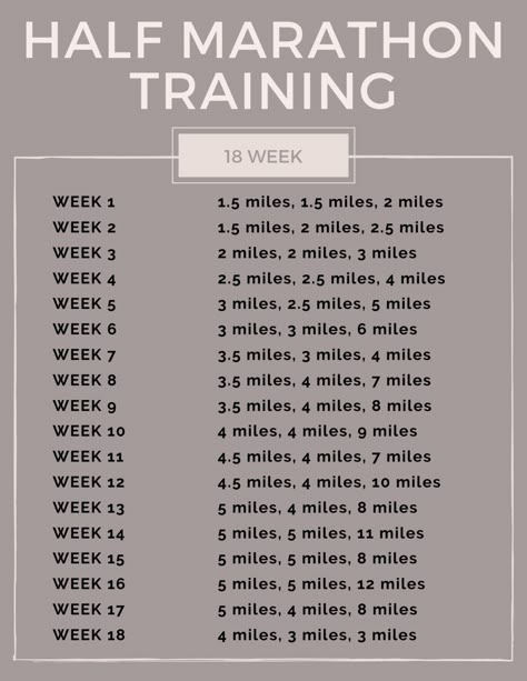 Crosstrainer Workout, Workouts Challenge, Running Schedule, Half Marathon Training Schedule, Marathon Prep, Running Training Plan, Strength Training Plan, Marathon Training Schedule, Runners Workout