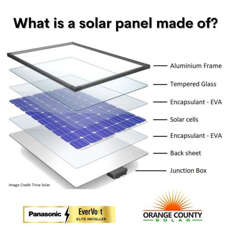 Solar Energy Panel Facts Solar Products, Polymer Plastic, Monocrystalline Solar Panels, Solar Solutions, Solar Panels For Home, Car Battery Charger, Solar Installation, Junction Boxes, Solar Cell