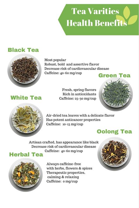 Types of Tea and their Health Benefits and Caffeine Level. Tea Caffeine Levels, Tea Book, Teas Recipes, Tea Varieties, Homemade Tea, Herbal Teas Recipes, Solving Problems, Healthy Teas, Lyrics Wallpaper