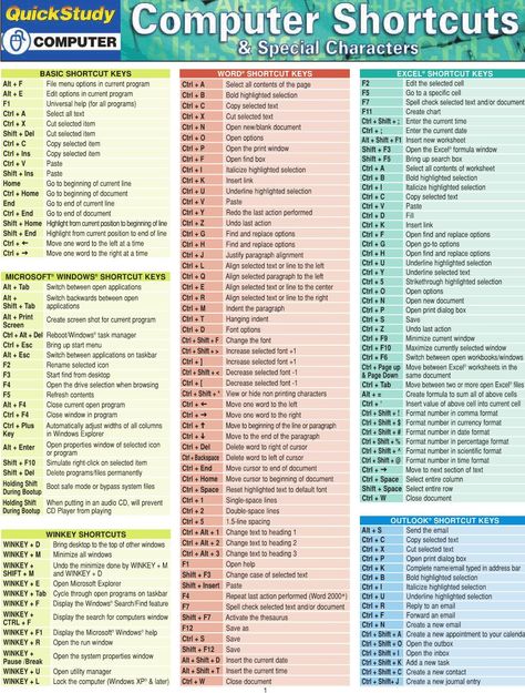 Word Shortcut Keys, Computer Keyboard Shortcuts, Computer Shortcut Keys, Computer Hacks, Excel Shortcuts, Computer Help, Shortcut Keys, Computer Shortcuts, Excel Tips