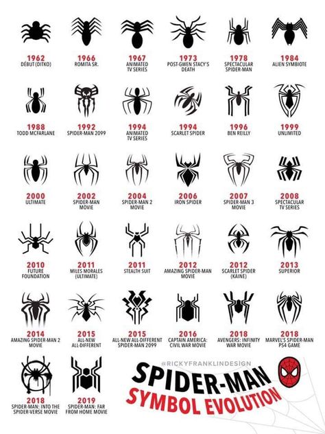 Tattoo Infographic, Scarlet Spider Ben Reilly, Spider Symbol, Different Spiders, Spider Mans, Spiderman Tattoo, All Spiderman, Spiderman Suits, Image Spiderman