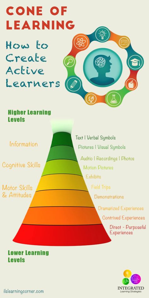 CONE OF LEARNING: Creating Active Learners through Sensory Integration & Hands-On Experiences - Integrated Learning Strategies Cone Of Learning, Kids Gratitude Journal, Active Learning Strategies, Gratitude Journal For Kids, Journal For Kids, Integrated Learning, Active Learning, Learning Tips, Sensory Integration