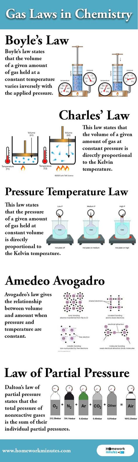 Gas Laws, Homework Help Website, Charles Law, Boyle's Law, Chemistry Study Guide, Chemistry Basics, Physics Lessons, Learn Physics, Study Chemistry