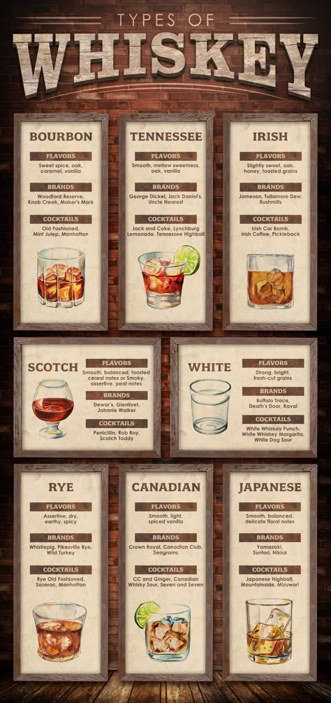 Types Of Whiskey, Whiskey Tasting Party, Whiskey Party, Types Of Drinks, Jack And Coke, Bourbon Tasting, Whiskey Tasting, Seni Dan Kraf, Cocktail Ideas