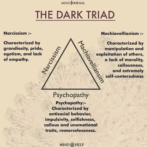 Dark Empath, John Kortajarena, The Dark Triad, Psychology Notes, Antisocial Personality, Psychological Facts Interesting, Dark Triad, Psychology Studies, Forensic Psychology