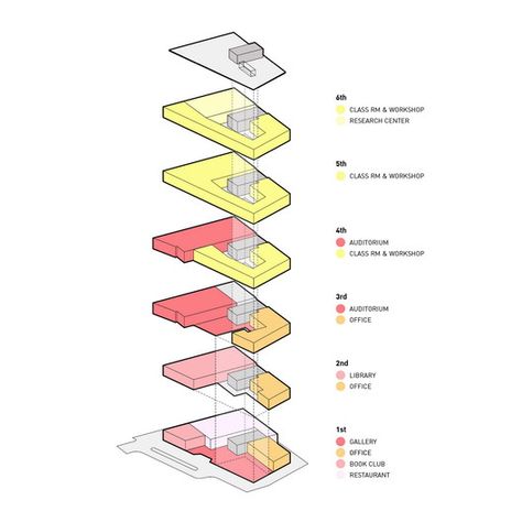 Multifunctional Building Architecture, Skylight Staircase, Stacking Diagram, Atrium Architecture, Program Diagram, Function Diagram, Glass Skylight, Education Design Interior, Site Analysis Architecture