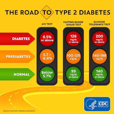 Normal Blood Sugar Level, Normal Blood Sugar, High Blood Sugar Levels, Glucose Test, Healthy Blood Sugar Levels, Blood Glucose Levels, Blood Sugar Control, High Blood Sugar, Lower Blood Sugar