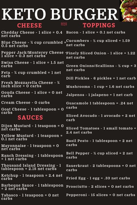 Keto Burger Recipes, Cheeseburger Recipes, Keto Burgers, Keto Sauce, Sauce Ideas, Low Carb Burger, Keto Burger, Keto Sauces, Cheeseburger Recipe