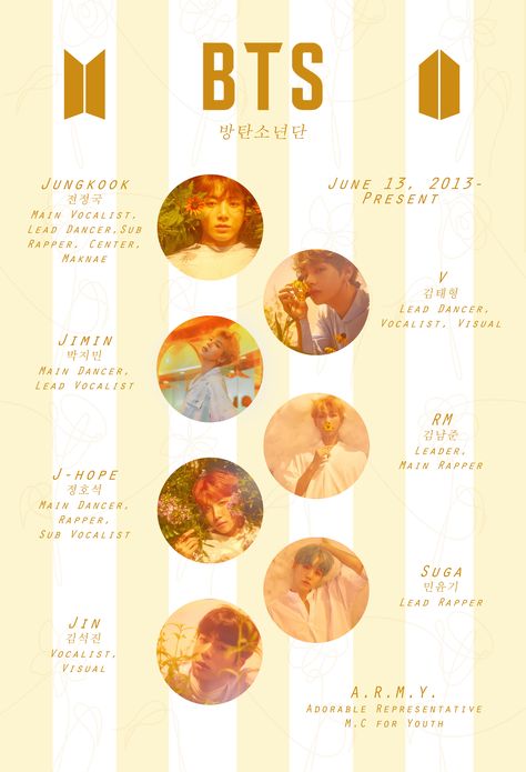 a basic infographic about BTS :) for new armys Kpop Infographic, Bts Design, About Bts, Kpop Guys, Bts Fanart, Infographic Design, Bts, Quick Saves, Design