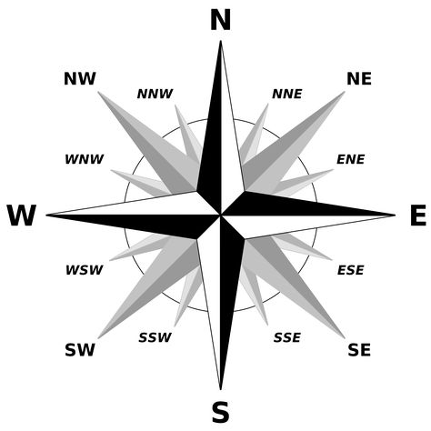 A compass rose showing the four cardinal directions, the four intercardinal directions, plus eight further divisions. Cardinal Tattoo, Cardinal Point, Cardinal Directions, Four Directions, Map Reading, Map Skills, Vastu Shastra, Compass Rose, Treasure Maps