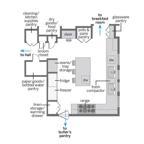 A Small Kitchen With 7 Smart Storage Solutions - This Old House Kitchen Floor Plan, Oak Floorboards, Plywood Shelves, Space Saving Kitchen, Futuristic Furniture, This Old House, Warming Drawer, Linen Storage, Smart Storage