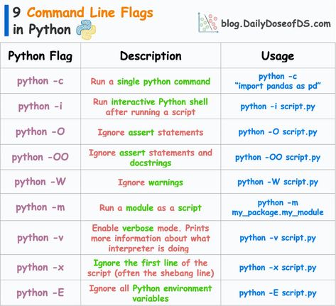 9 Python Command Line Flags - by Avi Chawla Python Commands, After Running, Data Science, Free Books, Python, Programming, Flag, Science, Coding