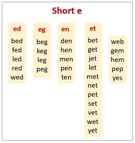 Et Word Family, Short E Sound, Two Letter Words, Short E Words, Phonics Chart, Cvc Worksheets, 3 Letter Words, Cvc Words Kindergarten, Word Family Worksheets