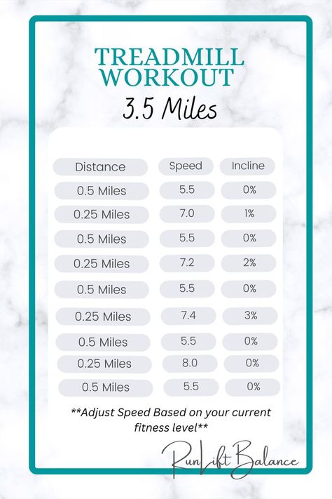 Treadmill Workout For Beginners, 30 Minute Treadmill Workout, Running Treadmill Workout, Outdoor Running Workouts, Interval Treadmill Workout, Beginners Running, Speed Workout, Beginner Runner, Running Plan