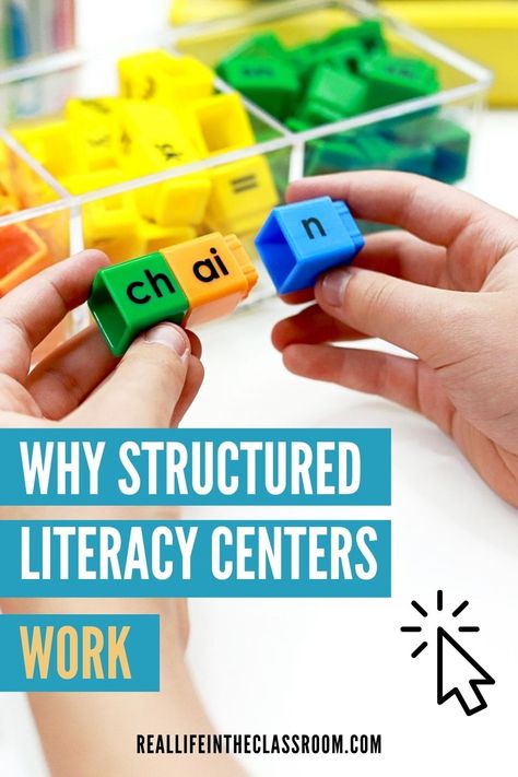 Ditch the chaos and embrace the structure with consistently planned literacy centers. "Empowerment Through Structure" digs into the why's and how's of setting up literacy centers that work. Rooted in the science of reading and packed with engaging phonics activities, this post is a must-read for first-grade teachers. Explore the power of routine in literacy learning. Click the link to delve into the benefits and methods of effective literacy centers. Science Of Reading Centers First Grade, Structured Literacy Centers, Structured Literacy Activities, 1st Grade Literacy Centers, Reading Centers 2nd, What Is Literacy, Literacy Rich Classroom, Literacy Centers First Grade, Science Of Reading Centers