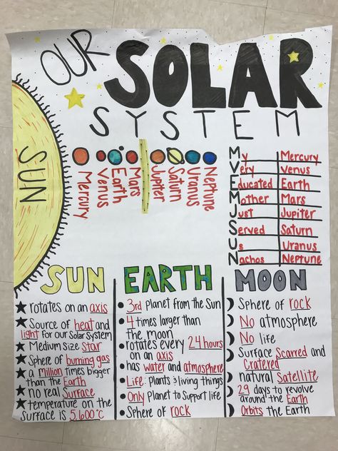 Solar System 5th grade Anchor Chart Sun Earth Moon Anchor Chart, Weather And Climate Anchor Chart, Sun Anchor Chart, Earth Science Notes, Earth Science Experiments, Earth Science Middle School, Earth Science Activities, Earth Science Lessons, Science Anchor Charts