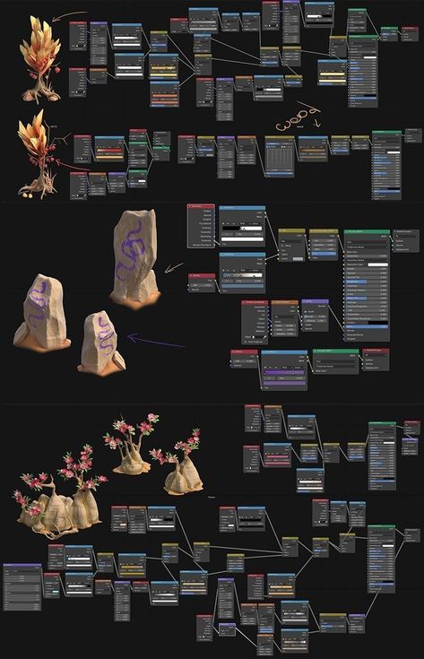 Blender Nodes Texture, Rocks Texture, Blender Hacks, Environment Model, Blender Character Modeling, 3d Karakter, Vfx Tutorial, Learn Animation, Game Textures