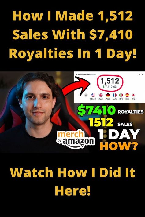 How We Did 1,510 Sales And $7,410 Merch By Amazon Royalties Selling Print On Demand products In 1 Day. Print On Demand Business, Merch By Amazon, Print On Demand Products, Google Trends, Selling Prints, Free Coupons, 1 Day, Everyone Else, My Blog