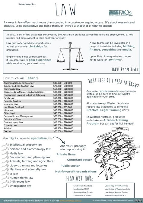 Law career fact sheet Career In Law, Law Student Aesthetic Notes, Indian Law Notes Aesthetic, Law Information, Business Law Aesthetic, Law Notes Student, Law Notes Aesthetic, Law Facts, Law School Organization