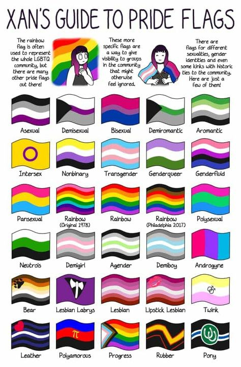 Guide to pride flags and meanings Pride Flags, Different Colors, The Story, Flag