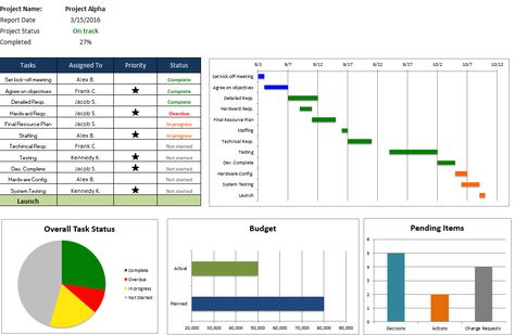 Streamline your project tracking with ready-to-use project management templates in Excel. The beauty of a template is that you have a starting point you can use again and again. You don’t have to create a framework each time you want to report to stakeholders, communicate status, or track issues -- the foundation is already built and you just have to add your own project information.In this article, you’ll find the top project management Excel templates that you can download for free. We’ll ... Excel Templates Project Management, Excel Dashboard Templates, Project Management Dashboard, Project Timeline Template, Excel Dashboard, Project Dashboard, Excel Spreadsheets Templates, Excel Calendar Template, Ms Project