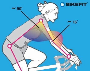 Bike Fitting, Bike Fit, Cycling Tips, Road Bike Women, Bicycle Maintenance, I Want To Ride My Bicycle, Road Bike Cycling, Bike Mtb, Bike Seat