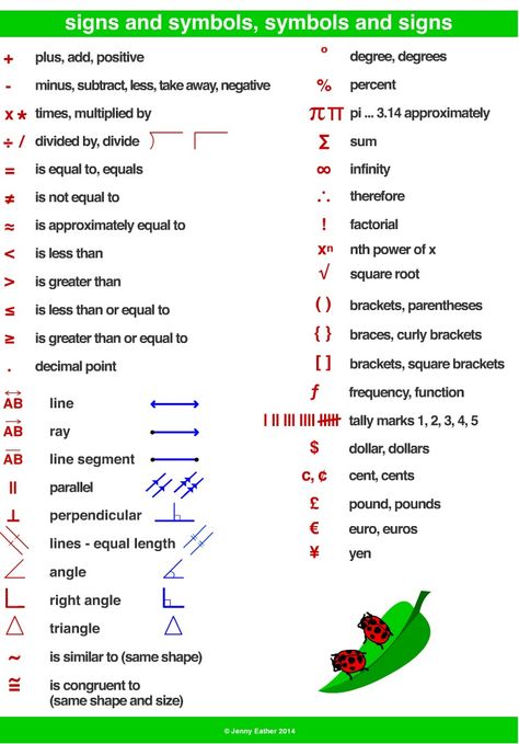 Math Symbols And Meanings, Math Signs Symbols, Mathematics Symbols, Signs And Symbols Meaning, Math Terms, Symbols Meaning, Math Signs, Dictionary For Kids, Engineering Mathematics