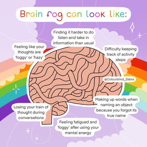 How does brain fog impact you? ☁️🧠  Brain fog is common for people who are chronically ill or have chronic pain:  ☁️ Feeling like your thoughts are ‘hazy’ or ‘foggy’ 👂🏻 Finding it harder to listen and take in information than usual 📝 Difficulty keeping track of activity steps 😵‍💫 Making up words when naming an object because you forgot its true name 🪫 Feeling fatigued and ‘foggy’ after using your mental energy 🚂 Losing your train of thought during conversations Brain Fog Remedies, Foggy Brain, Guillain Barre Syndrome, Heal Leaky Gut, Made Up Words, Feeling Fatigued, Train Of Thought, Polycystic Ovarian Syndrome, Stomach Problems