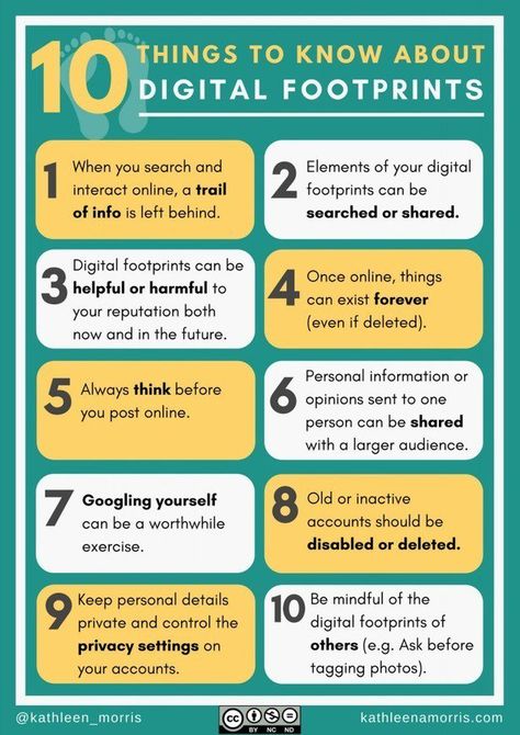 Gwyneth Jones on Twitter: "Teaching Kids About Digital Footprints & Online Reputations by @kathleen_morris --With helpful infographics! https://t.co/15ViJAzTxU… https://t.co/8pnUCaMTl8" Footprint Poster, Social Media Safety, Printable Classroom Posters, Digital Citizen, Technology Posters, Importance Of Time Management, Teaching Technology, Digital Citizenship, Digital Literacy