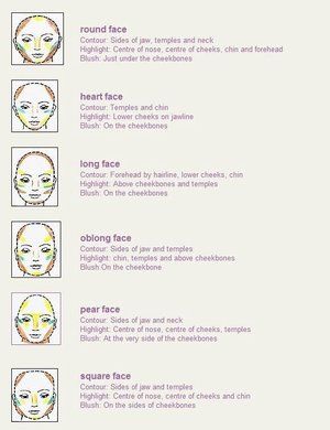 Long Face Contour, Pear Face Shape, What Is Contour Makeup, Face Shape Contour, Facial Shapes, Facial Contouring, Makeup 101, Face Chart, Beauty Make-up