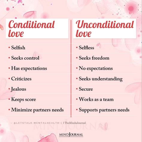 In conditional love, love is "earned", whereas in unconditional love, love is "given. Love Without Attachment, Unconditional Love Meaning, Conditional Love, Unconditional Love Quotes, Love Unconditionally, Ways To Love, Soulmate Love Quotes, Quotes Relationship, How To Love