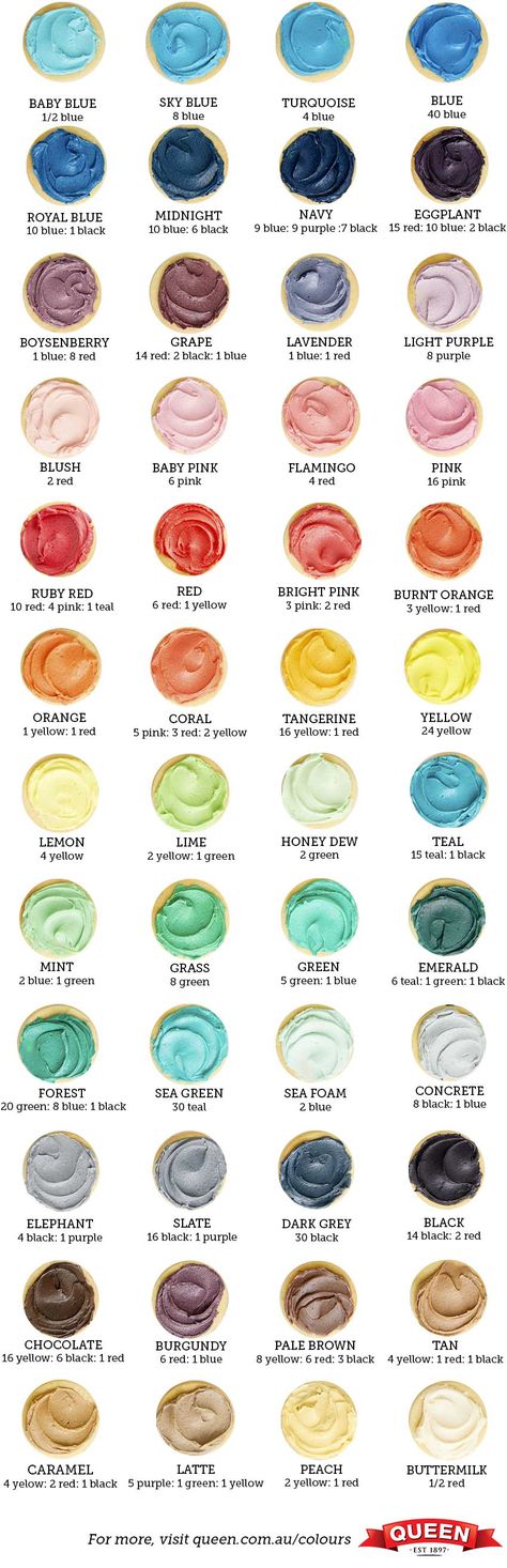 Food Coloring Mixing Chart, Food Coloring Chart, Resipi Kek, 3 Birthday, Color Mixing Chart, Cookie Time, Icing Recipe, Summer Food, Fun Baking Recipes