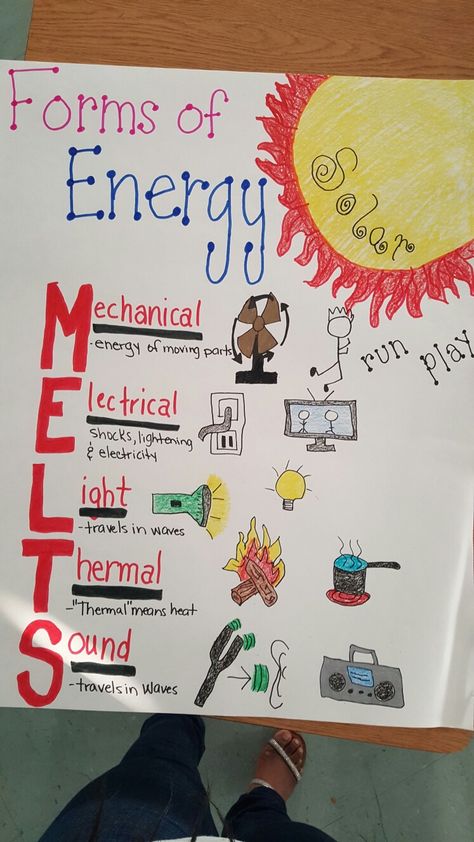 Energy Anchor Charts 3rd Grade, Thanksgiving Math Kindergarten, Thanksgiving Math Centers, Thanksgiving Activities For Kindergarten, Learning Kindergarten, Kindergarten Addition, Thanksgiving Math Activities, Forms Of Energy, Kindergarten Math Free