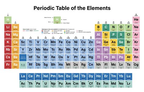 Einsteinium: 100 years after Einstein's Nobel Prize, researchers reveal chemical secrets of element that bears his name Symbol Name, Element Chemistry, Best Cover Letter, Nobel Prize In Physics, Atomic Number, Periodic Table Of The Elements, Nuclear Test, The Periodic Table, States Of Matter