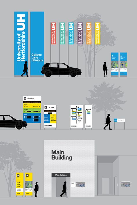 University Of Hertfordshire, Park Signage, Signage Board, Wayfinding Signage Design, Wayfinding Signs, Navigation Design, Sign System, Information Systems, Wayfinding Design