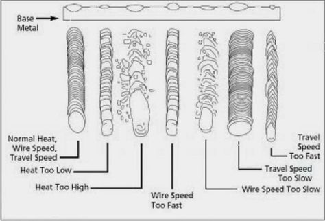 Metalworking Projects, Flux Core Welding, Shielded Metal Arc Welding, Welding Training, Welding Jobs, Welding Tips, Welding Process, Welding And Fabrication, Welding Rods