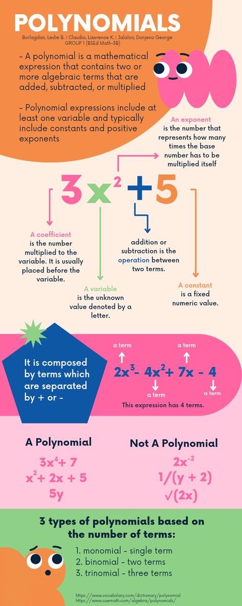 Degree Of Polynomials, Polynomial Functions Notes, Factoring Polynomials Notes, Math Polynomials, Polynomials Notes, Polynomials Project, Gen Math, Adding Polynomials, Polynomials Activity