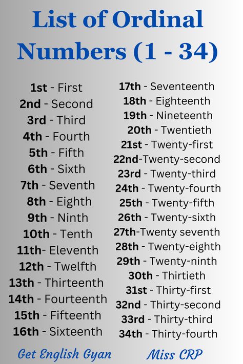 Here you will learn about the English Ordinal numbers. Número Ordinal, English Spelling Rules, Abc Flashcards Printable, Number Spelling, Ordinal Numbers, English Spelling, Abc Flashcards, Pregnancy Art, Spelling Rules