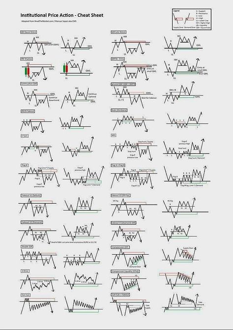 Abcd Pattern Trading, Triangle Pattern Trading, Trading Charts Patterns Pdf, Institutional Price Action Cheat Sheet, Price Action Trading Patterns, Stock Market Wallpaper Creative, Trading Chart Pattern, Crypto Analysis, Candlestick Patterns Cheat Sheet