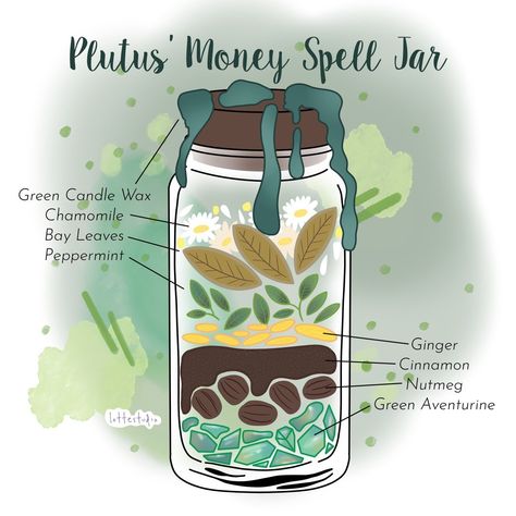 Greek Mythology x Spell Jars Job Spell Jar, Money Jar Spell, Spells Jars, Money Spell Jar, Native Spirituality, Money Corner, Honey Jar Spell, Money Spells Magic, Witches Jar