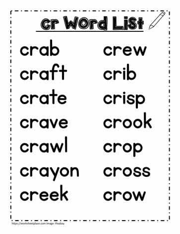 Cr Blends Worksheets, Consonants Blends, Spelling List, Phonics Reading Passages, Phonics Blends, Cvc Words Kindergarten, Phonics Posters, Teaching Spelling, Reading For Beginners