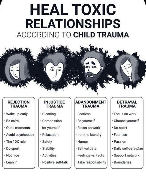 Click the photo to learn more on how to Identify your childhood trauma and admit to it. Then work on it with these simple tools . Its okay to have #childhoodtrauma . You just need some practices to… More She Wolf, Positive Self Talk, Support Network, Care Plans, Mental And Emotional Health, Self Talk, Shadow Work, Self Care Activities, Toxic Relationships