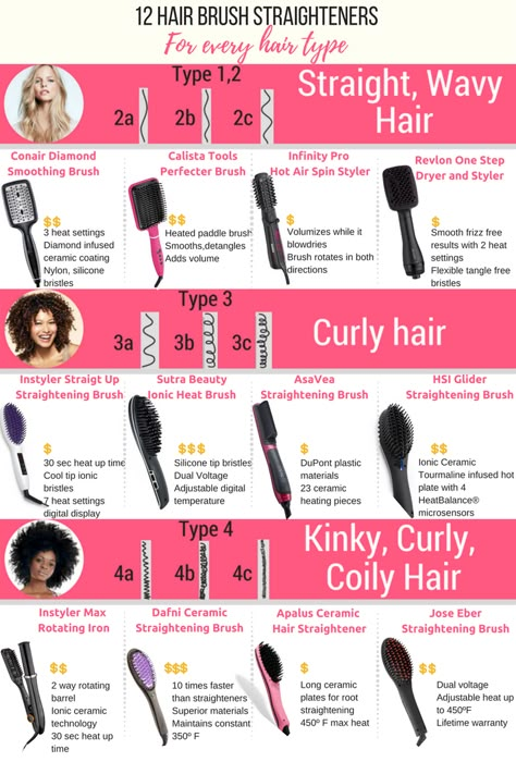 Types Of Hair Brushes, Best Hair Brush, Low Porosity Hair Products, Hair Brush Straightener, Hair Straightening, Hair Straighteners, Curly Girl Method, Straightening Brush, Types Of Hair