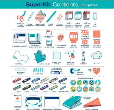 Large Home First Aid Kit for Kids – 260 Pc. First Aid Kit for Car, Home, Dorm, & Boat with Latex-Free Bandages – 10 x 7 x 3.5 in. Travel First. First Aid Kit For Kids, Home First Aid Kit, Triangular Bandage, Sting Relief, Emergency Blankets, Emergency Blanket, Health Savings Account, Kids Daycare, Hand Balm