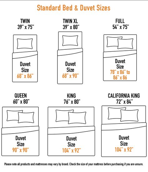 Standard Bed & Duvet Sizes Ikea Comforter, Mattress Blanket, Bed Size Charts, Diy Duvet, Ikea Duvet, Duvet Cover Diy, Bed Duvet, King Size Duvet Covers, Cozy Spaces